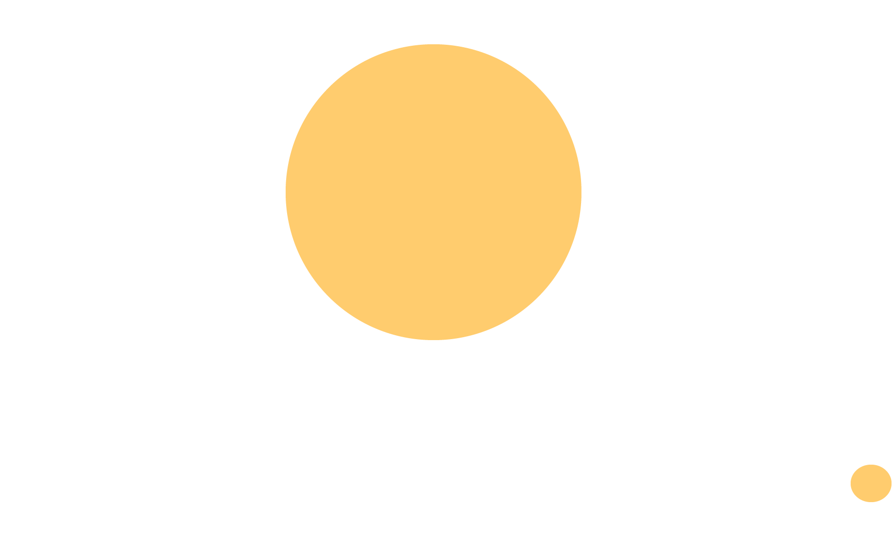 Full On Experience